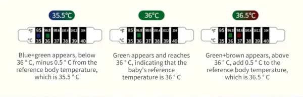 10Pcs Forehead Head Strip Thermometer Water Milk Thermometer Fever Body Baby Child Kid Test Temperature Sticker Baby Care - Image 4