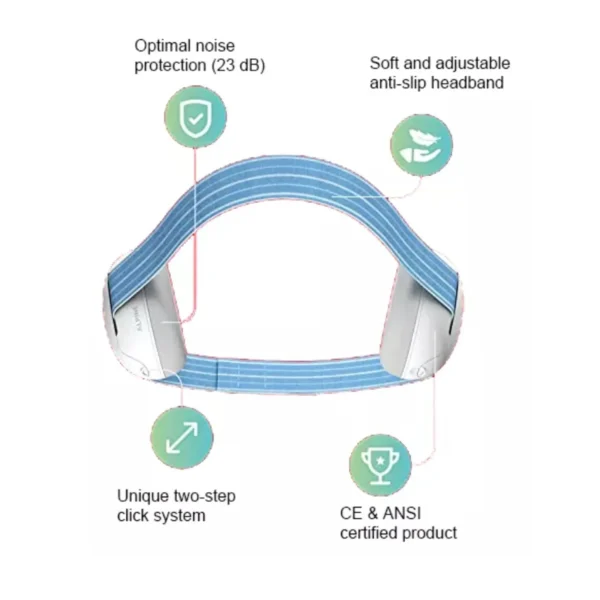 Baby Ear Protection for Newborn Noise Cancelling Headphones for Babies Noise Reduction Earmuffs Travel Gift - Image 3