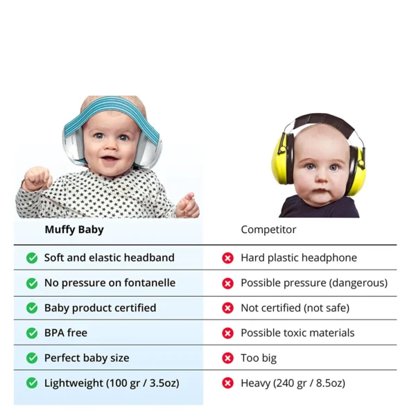 Baby Ear Protection for Newborn Noise Cancelling Headphones for Babies Noise Reduction Earmuffs Travel Gift - Image 4